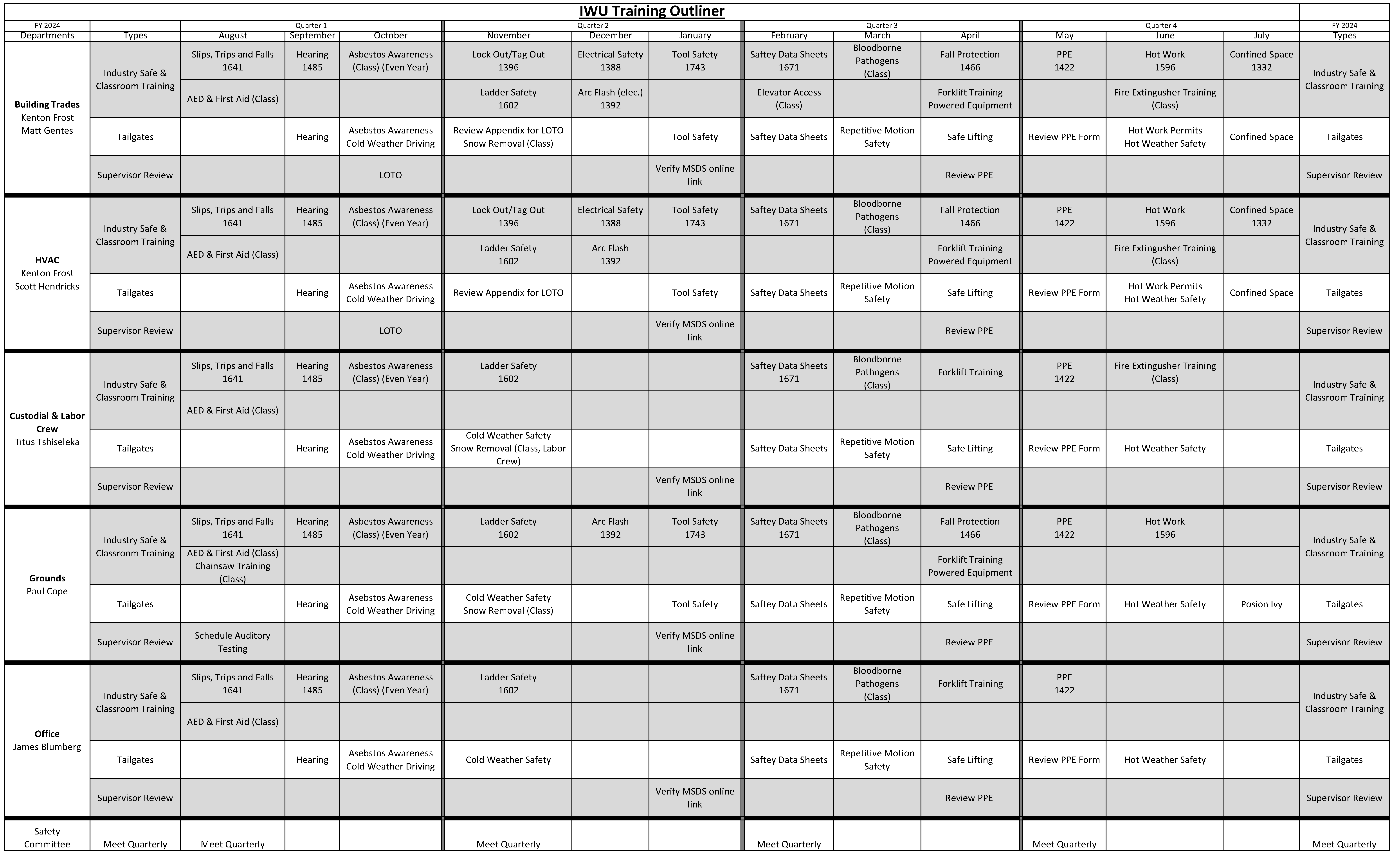 Training Schedule