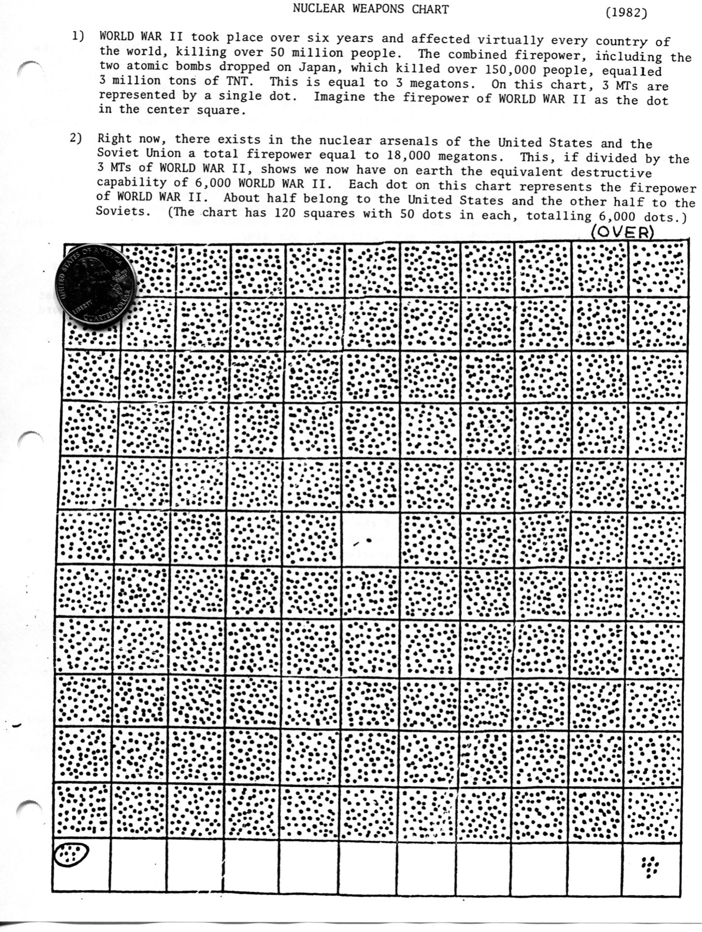 nuclear dot chart 2